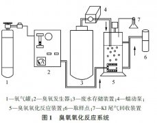 臭氧高級氧化去除廢水中BTEX實(shí)驗(yàn)材料與方法