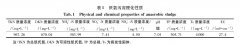 對厭氧污泥進(jìn)行臭氧曝氣試驗(yàn)的研究